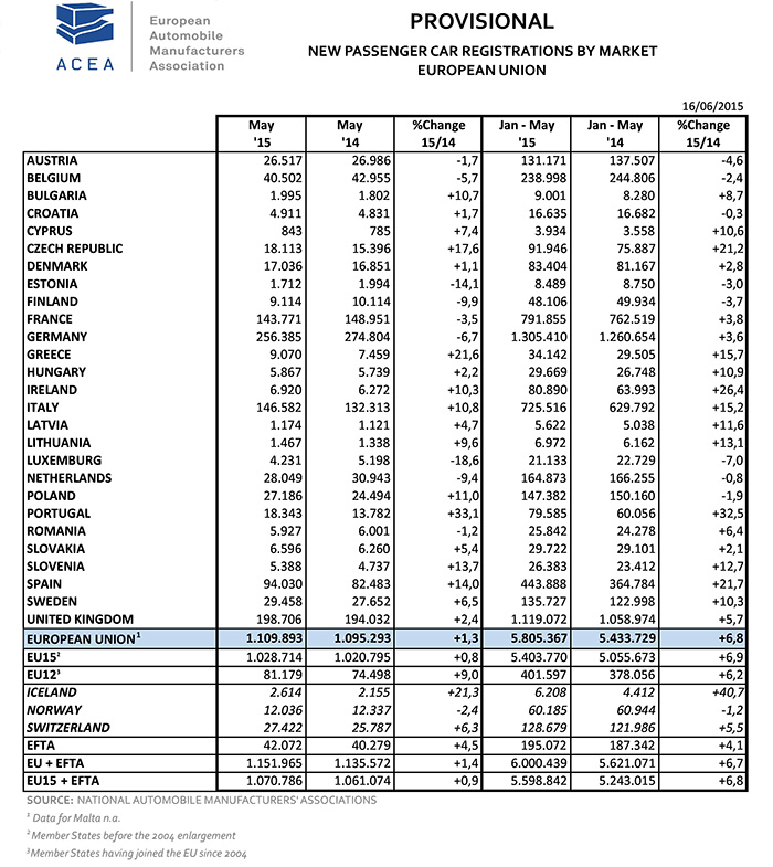 dati_Acea_5_15
