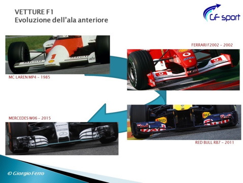 F1-evoluzione-ala-anteriore