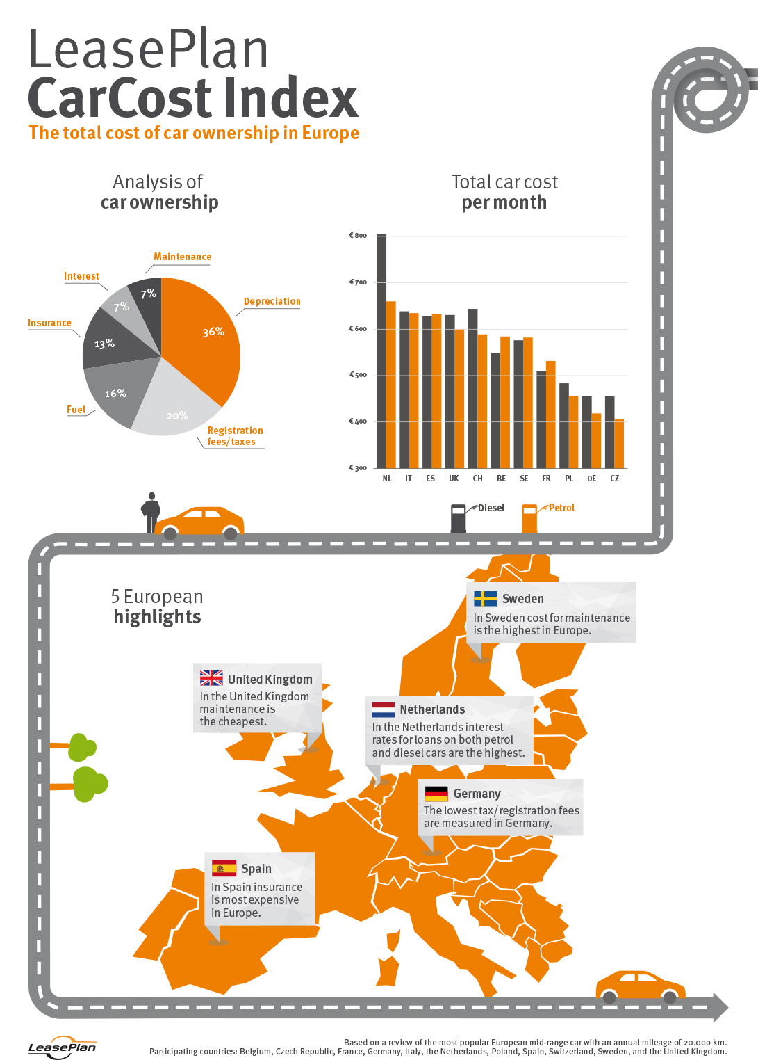 Infographic_LP_carcostindex_V05