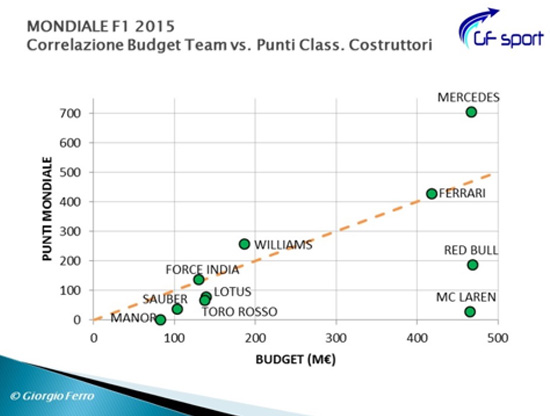 Mondiale-F1-Punti-Class-Costruttori