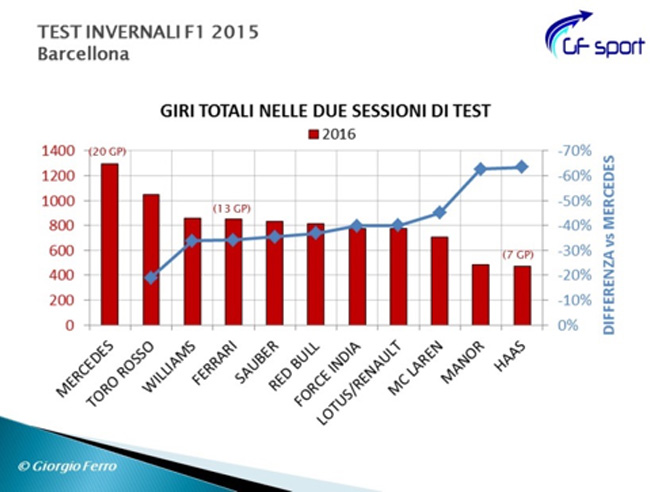 F1_test_Invernali_16