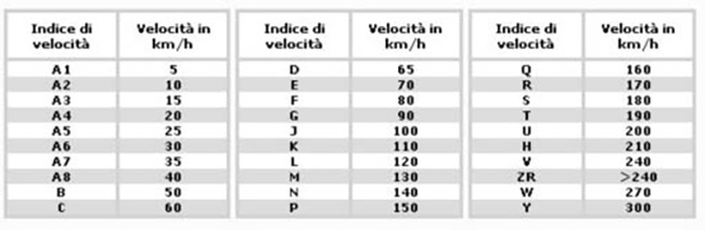 CODICI2