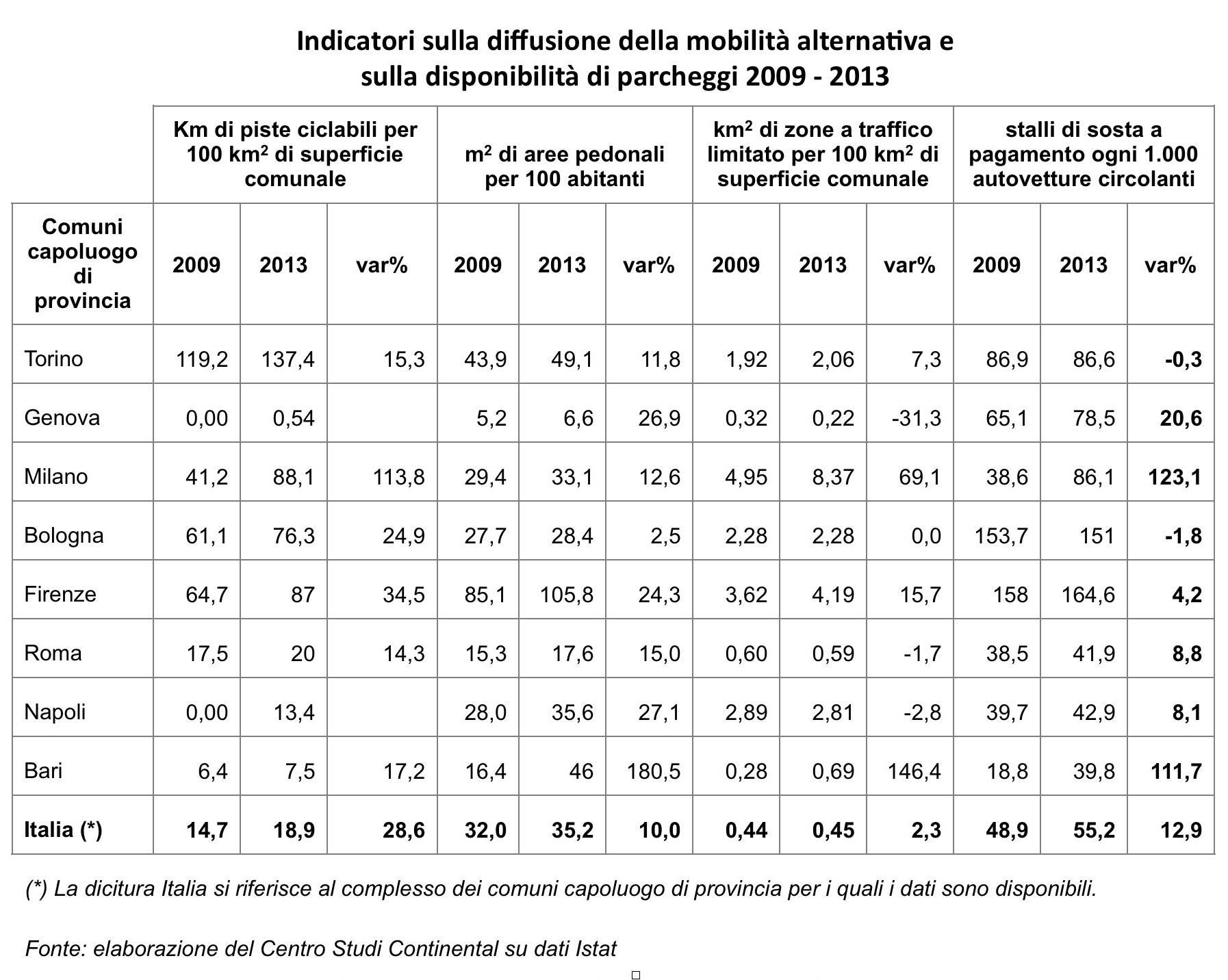 Index_mobilità