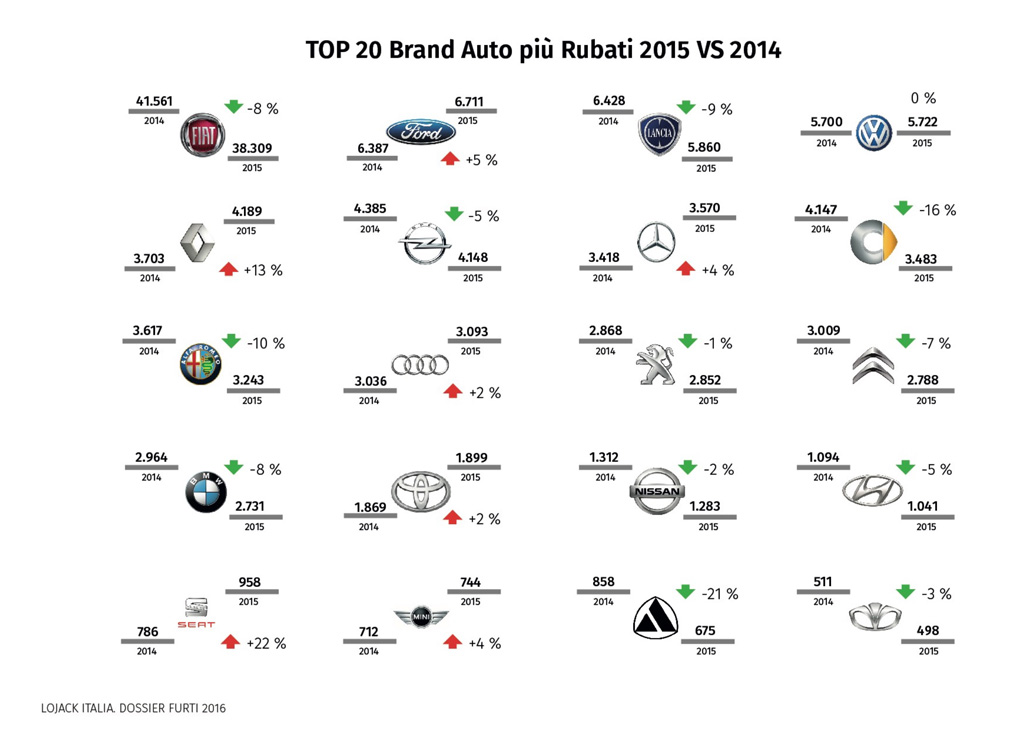 Top20_autoRubate