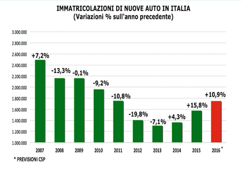 aprile