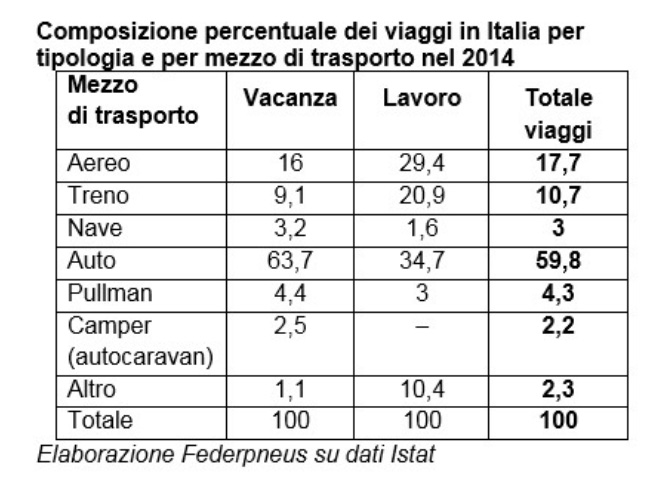 viaggi-Italia