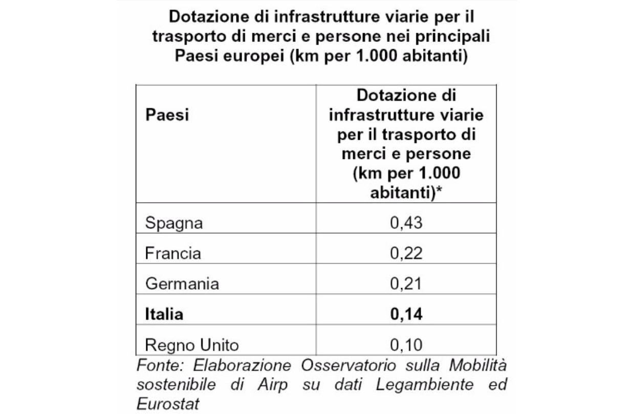 strade ecc