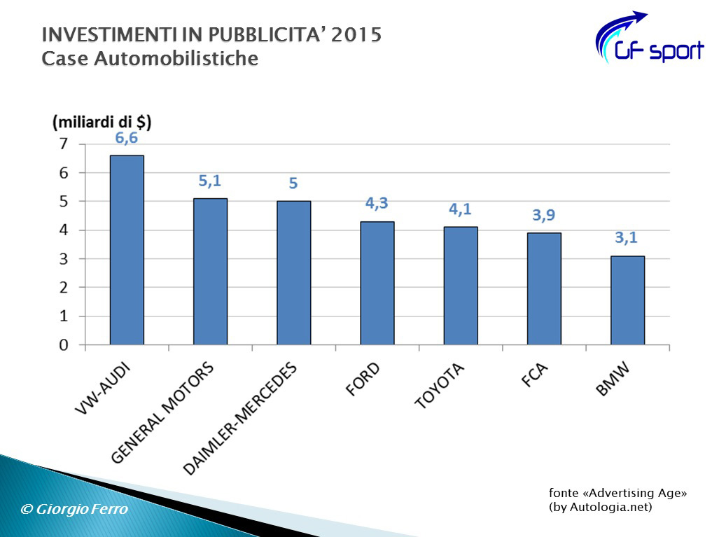 investimenti-01