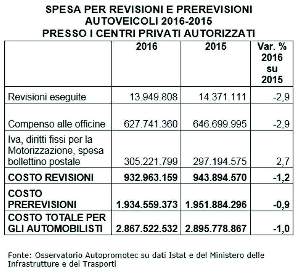 Tab-Spesa