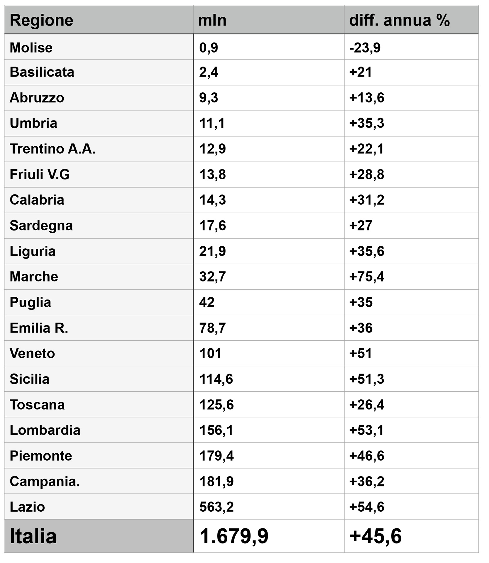 MUlte.numbers