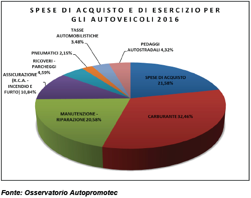 quagliano