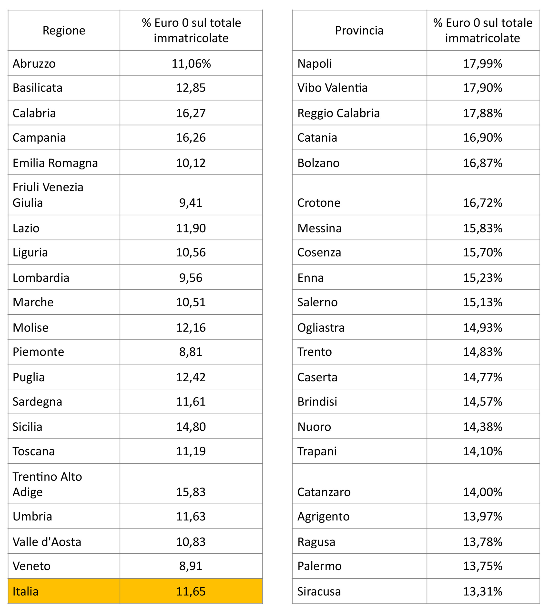 Euro 0 in circolazione.pages