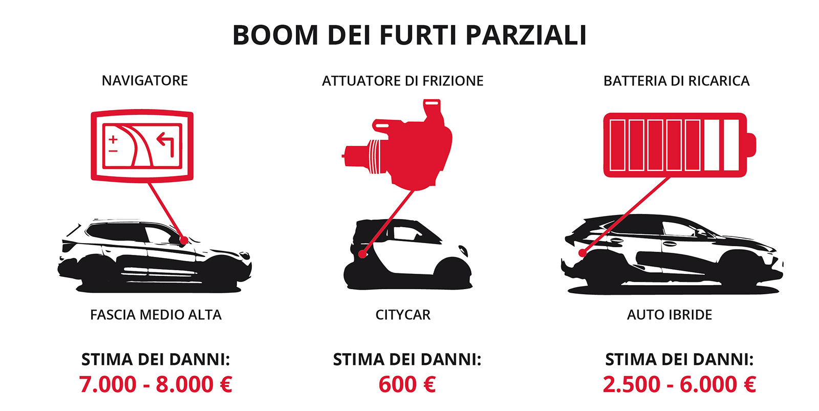 Boom-dei-furti-parziali