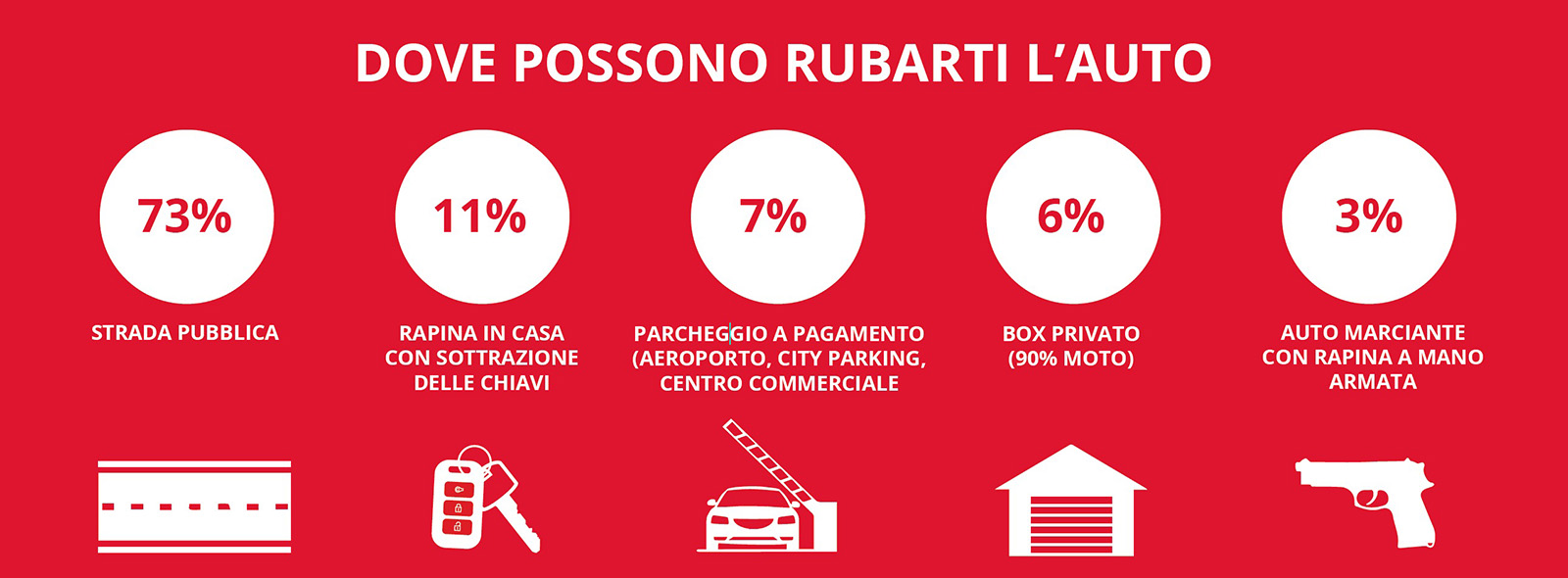 Dove-possono-rubarti-l-auto