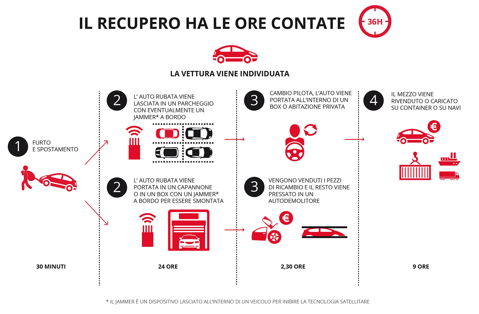 Il-Recuperoha-le-ore-contate