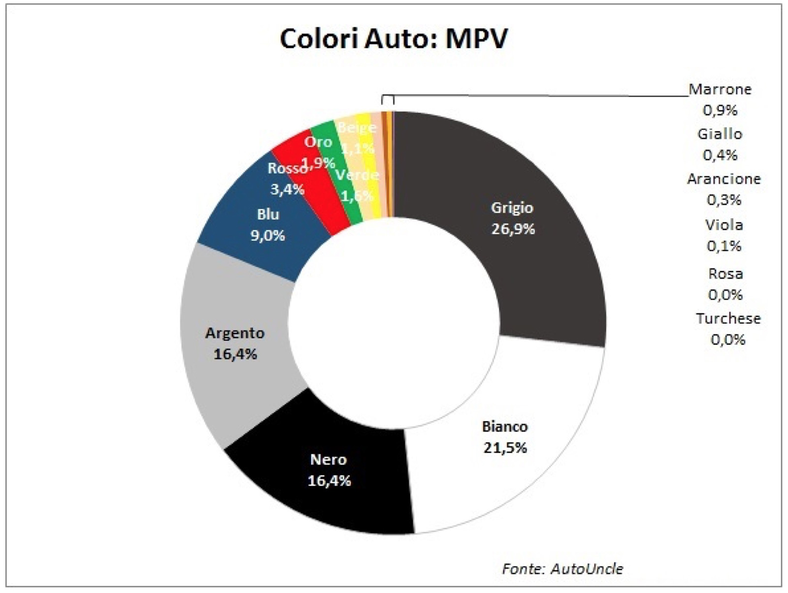 MPV