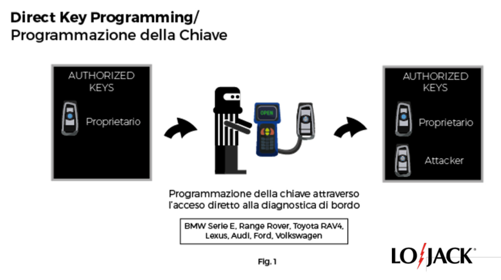 Programma-key