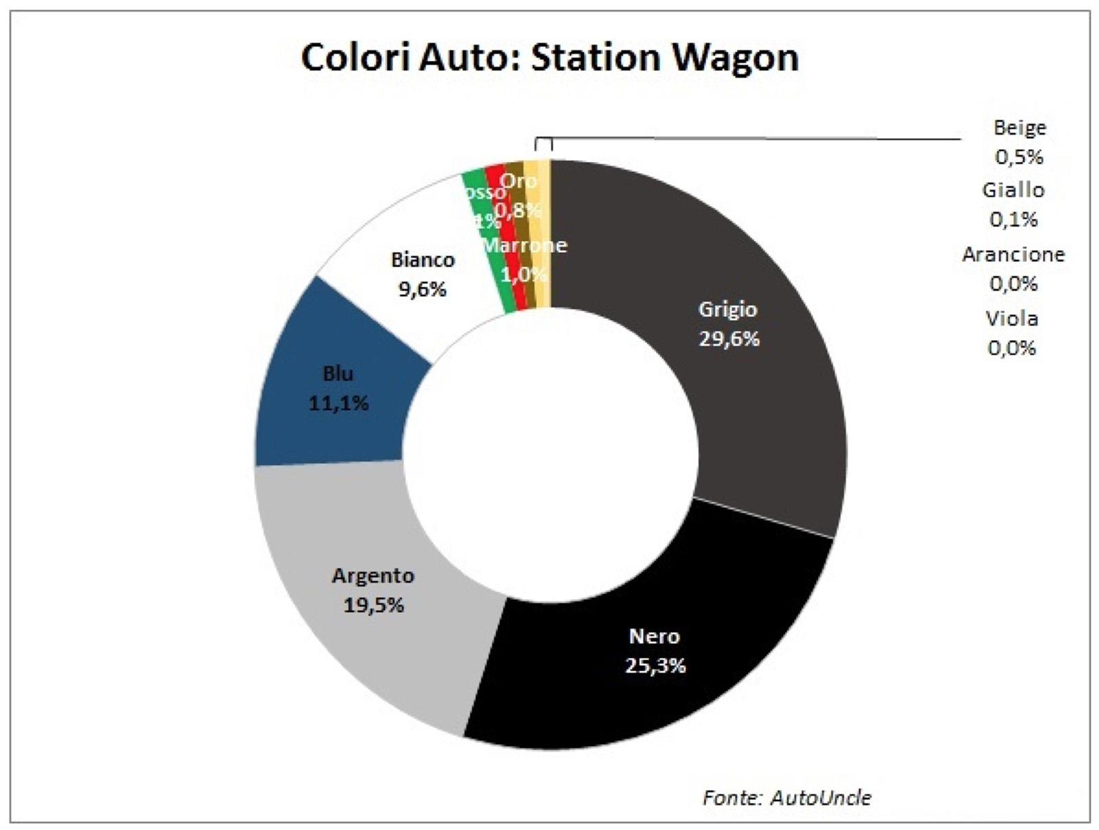 StationWagon