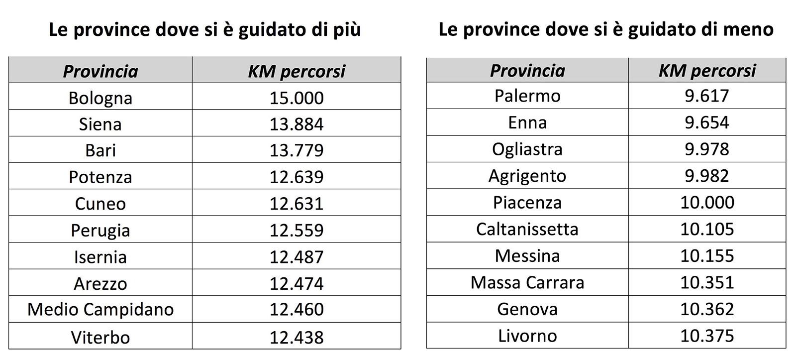 dati-guida