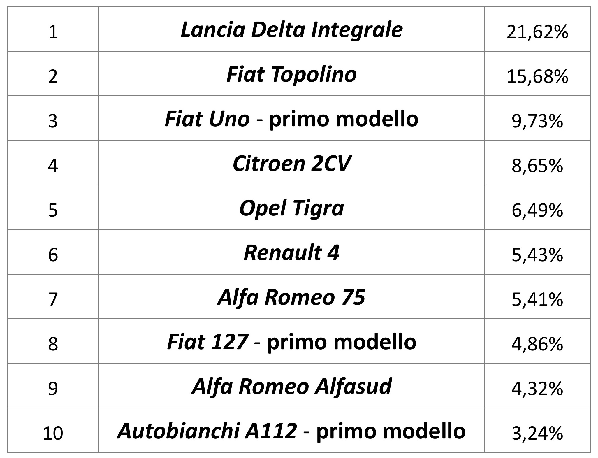 top-ten