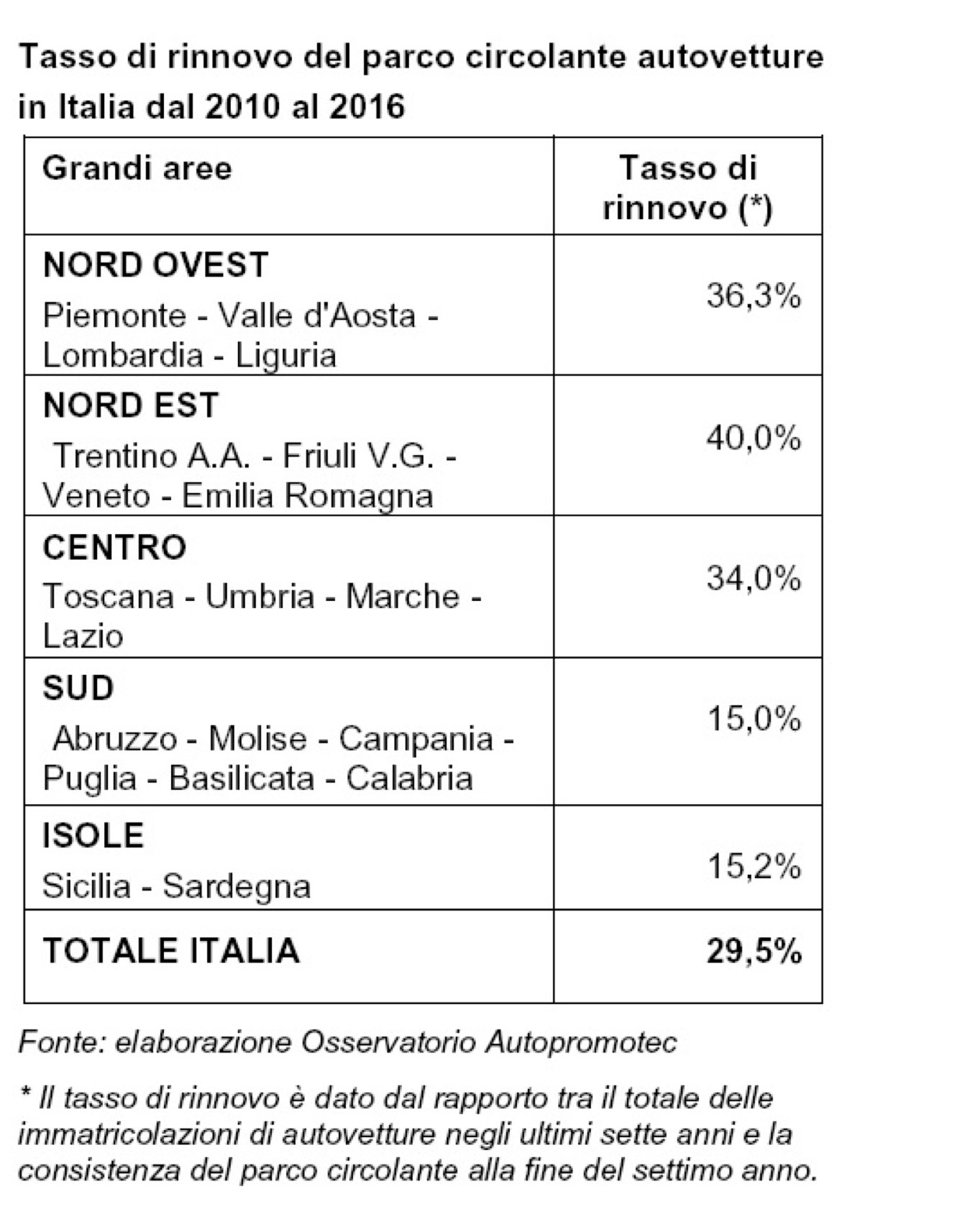 Rinnovo-parco-circolante-IT