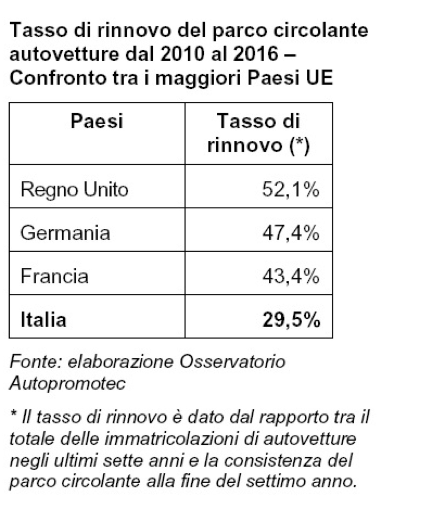 Rinnovo-parco-circolante-UE