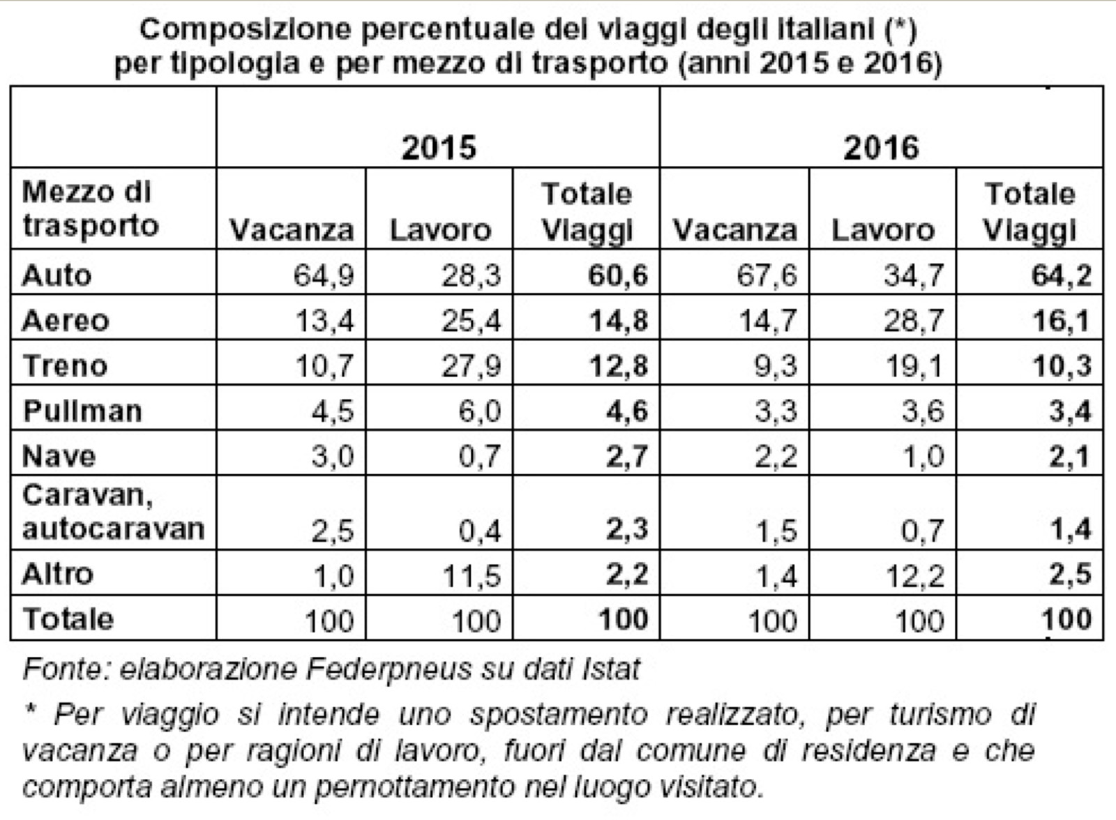viaggi-italiani