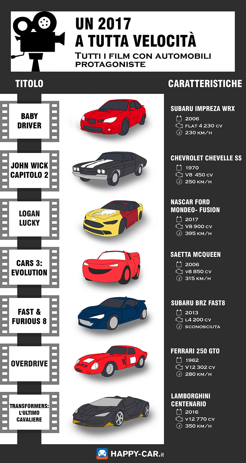 Infographie-Movies-PR_IT