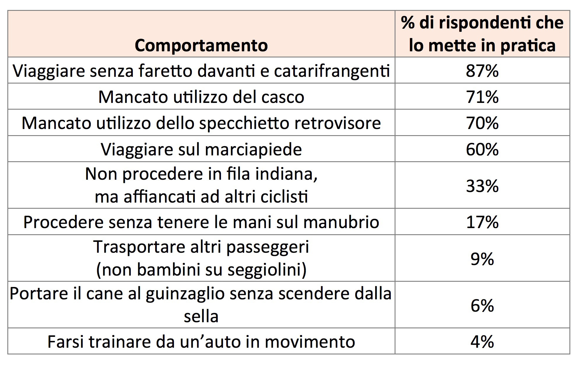 comportamento