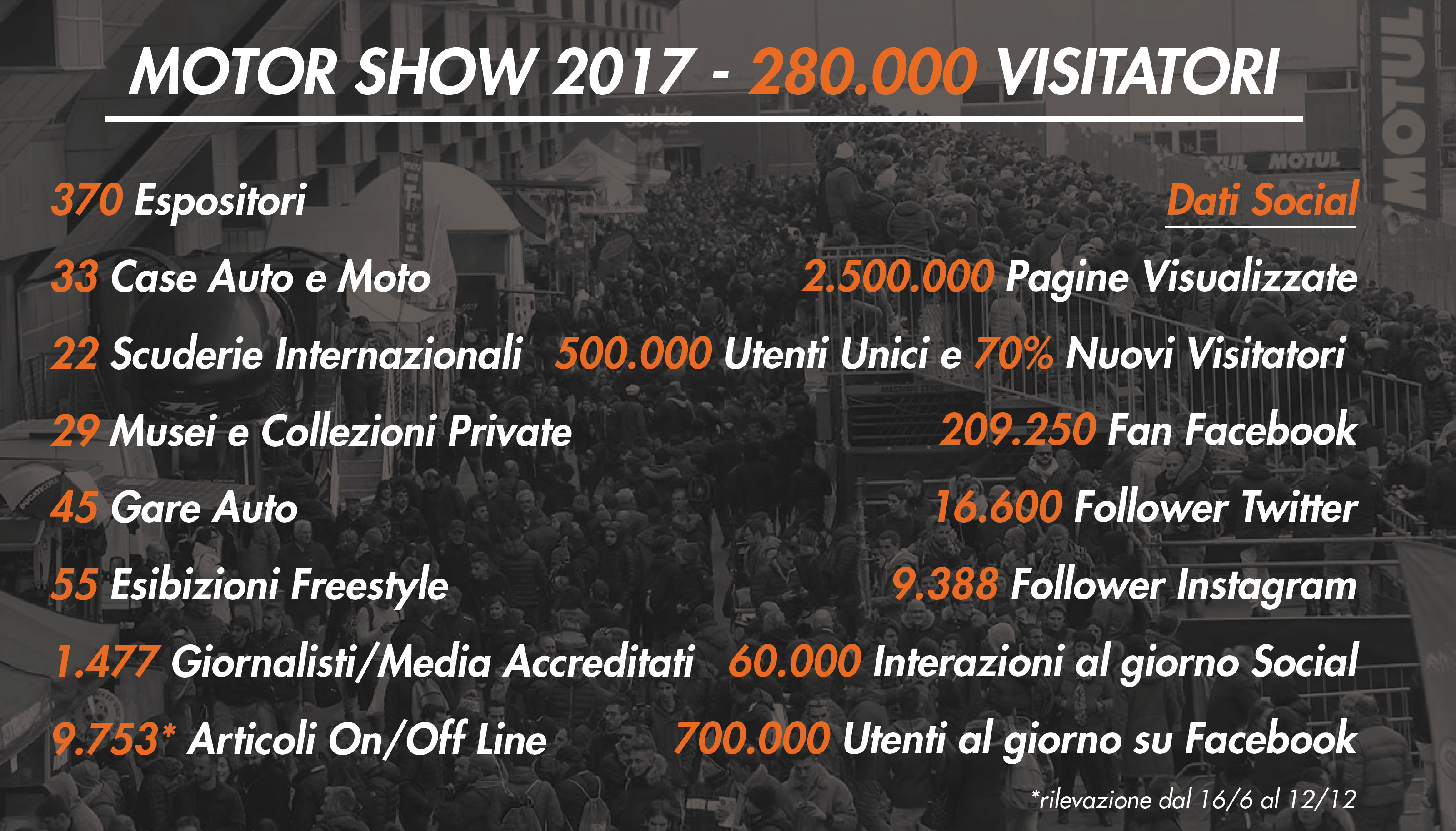 motorshow-visitatori-2017