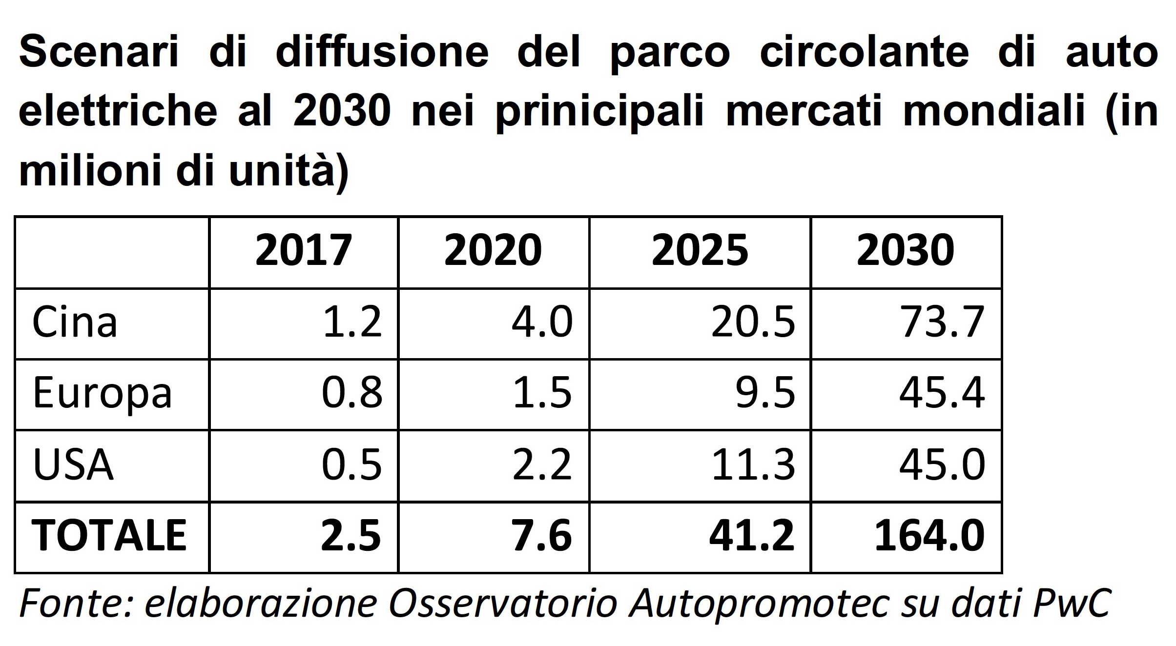 DiffusioneAuto