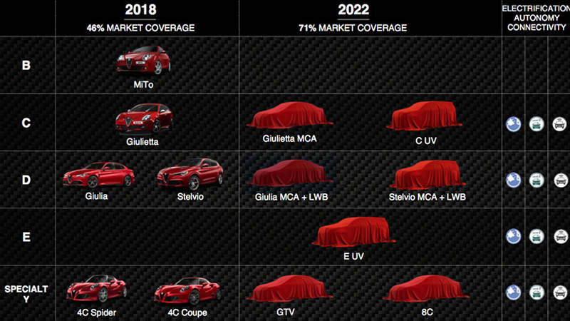 2018-22