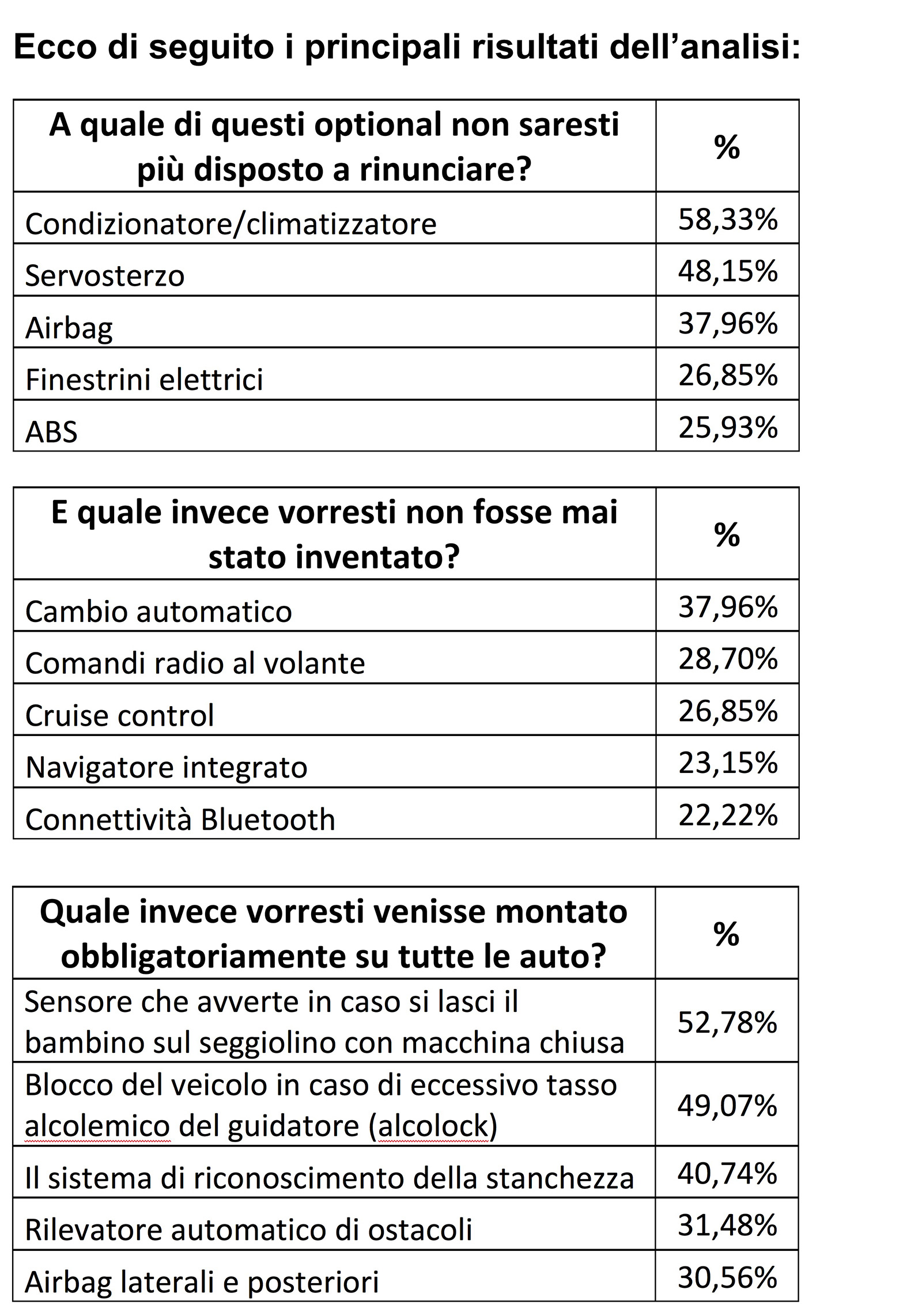 analisi-opt-car