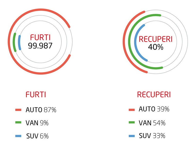 furti2