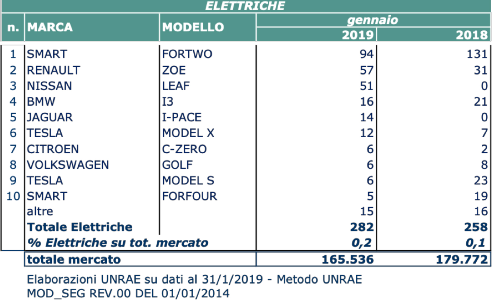 elettriche-1-19