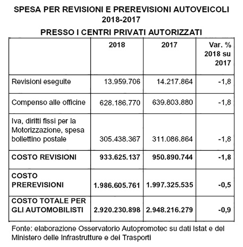 spesa