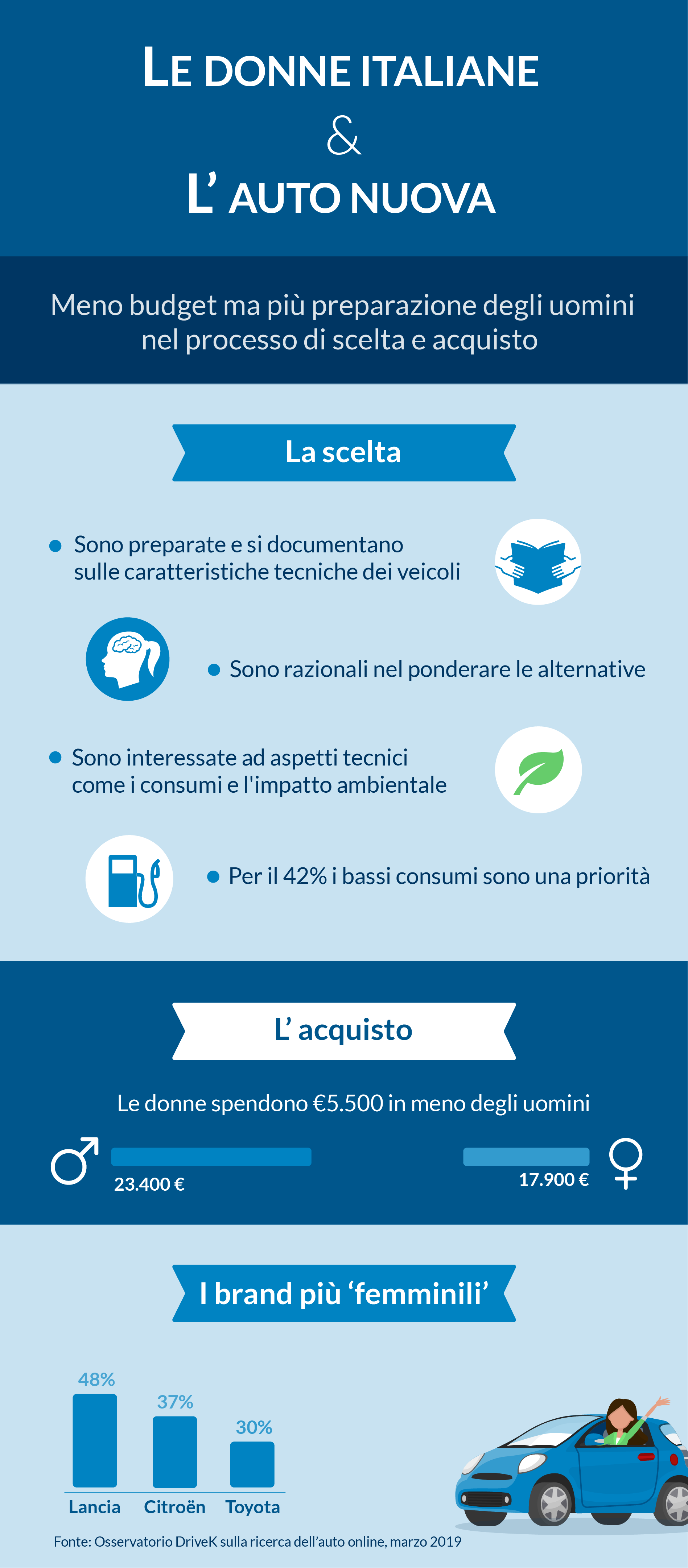 Donne_auto_nuova_DriveK