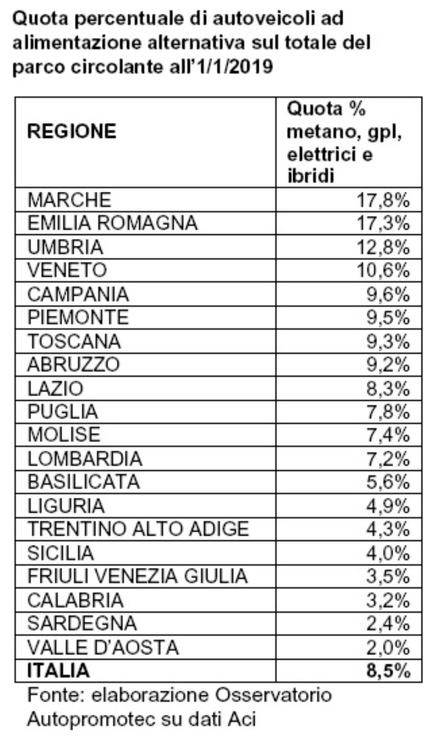 Auto-alimentazioni-Alternative-19