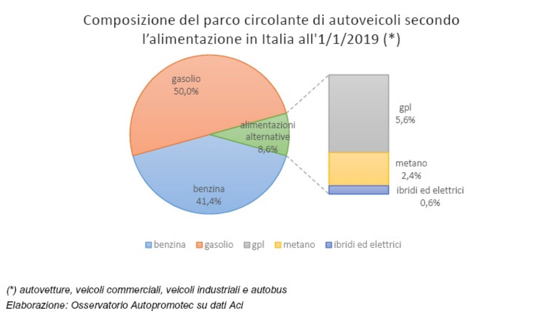 veicoli-circolanti-alimentazione