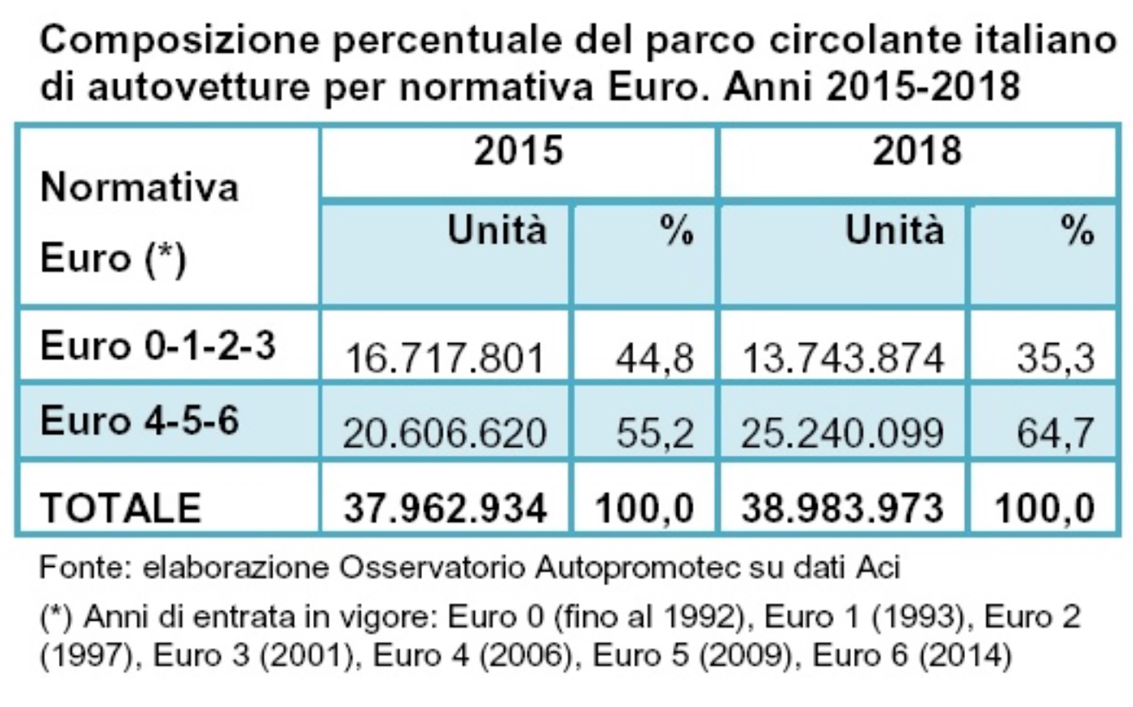 autocircolanteIT