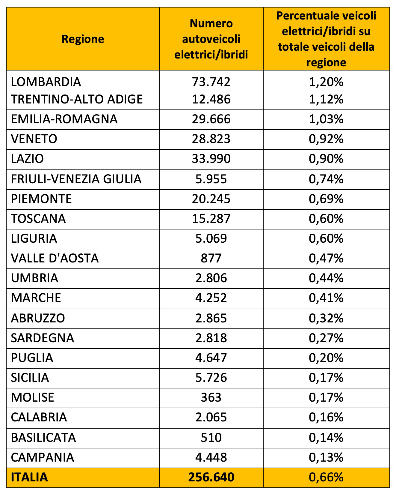 nautoelettribridi
