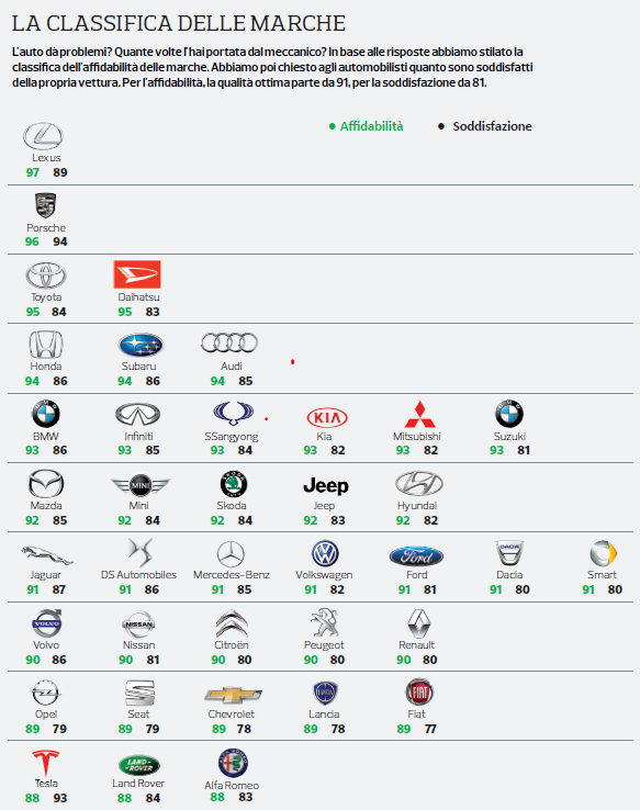 classificauto