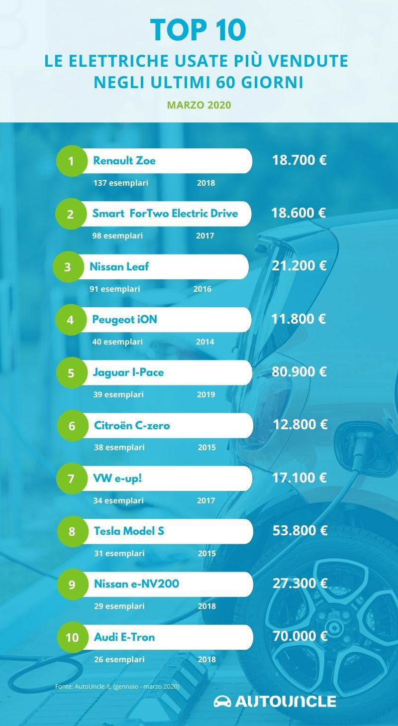 top10elettriche
