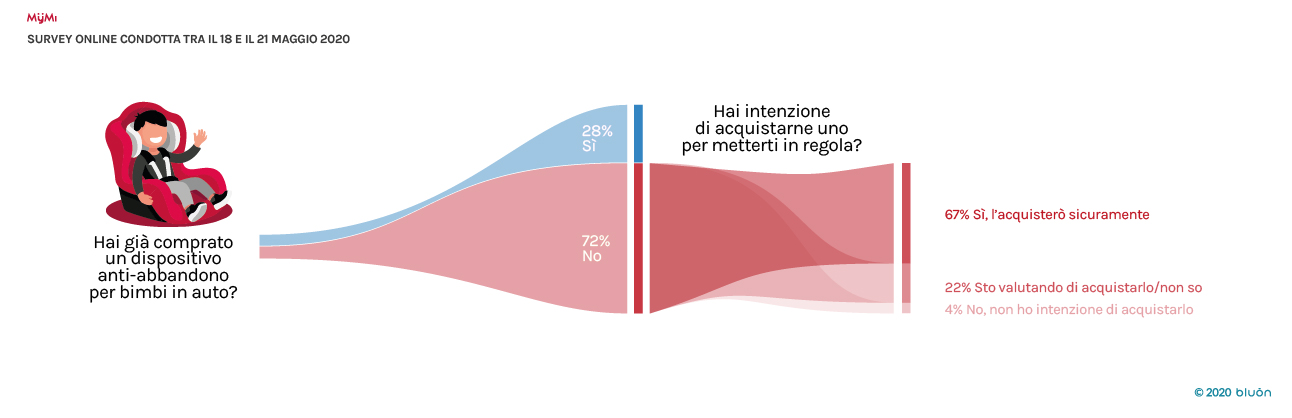 Bluon_MyMi_Infografica 2