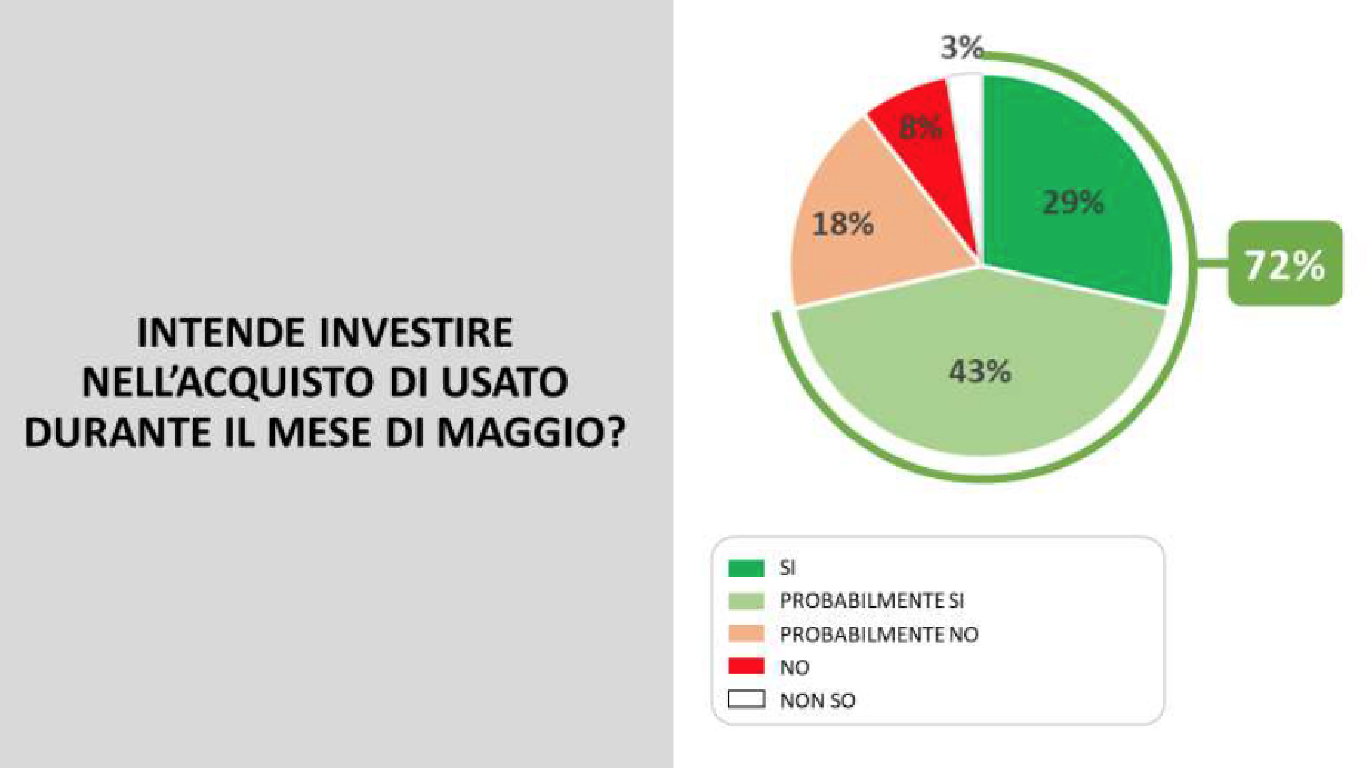 investire