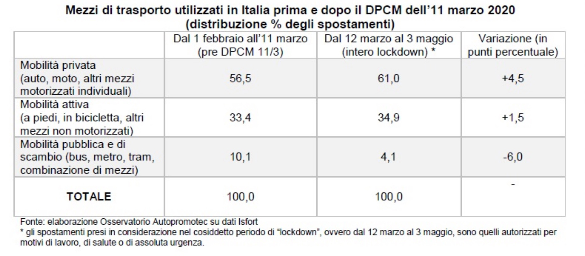 mobilita-privata-pubblica