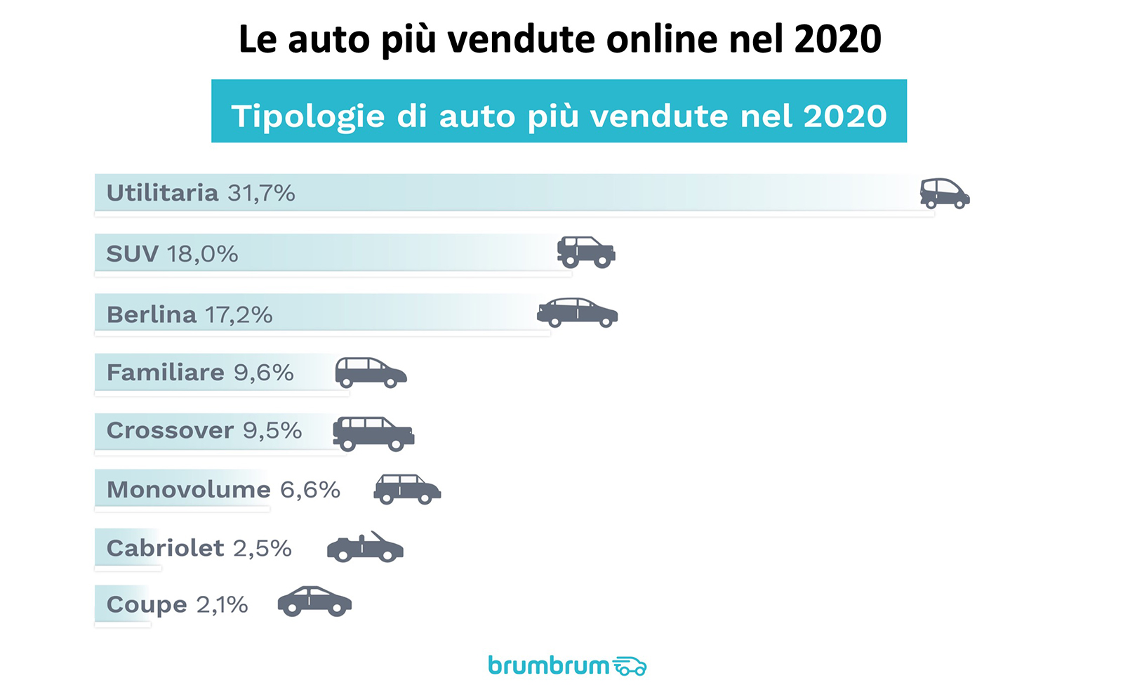 brumbrumtipoauro2020