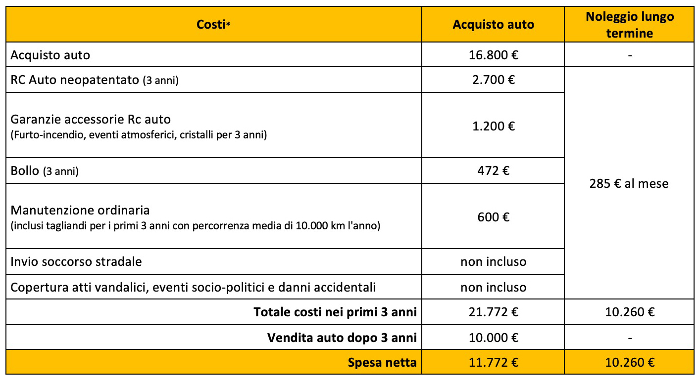 costiauto