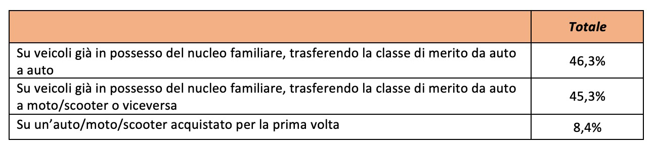 RCpolizza
