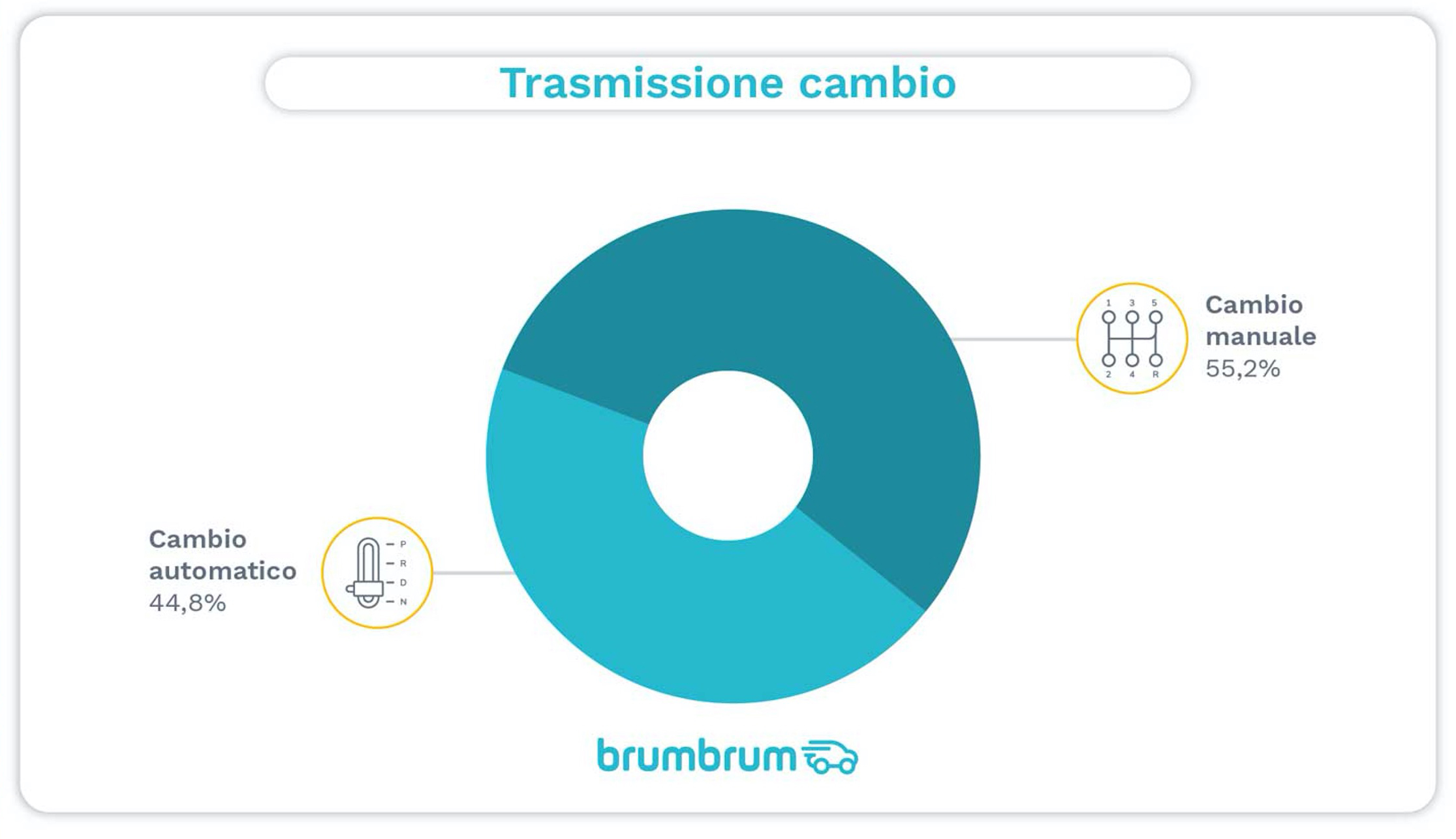 trasmissione-cambio